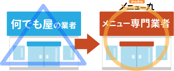 何でも屋の業者とメニューに特化したメニュー丸の比較